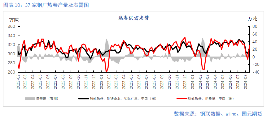 【鋼材季報(bào)】消費(fèi)信心不足 關(guān)注復(fù)產(chǎn)節(jié)奏  第10張