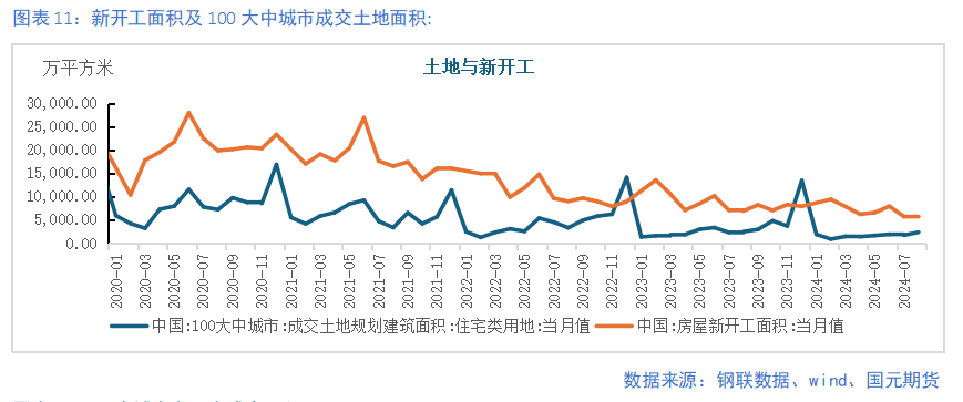 【鋼材季報(bào)】消費(fèi)信心不足 關(guān)注復(fù)產(chǎn)節(jié)奏  第11張