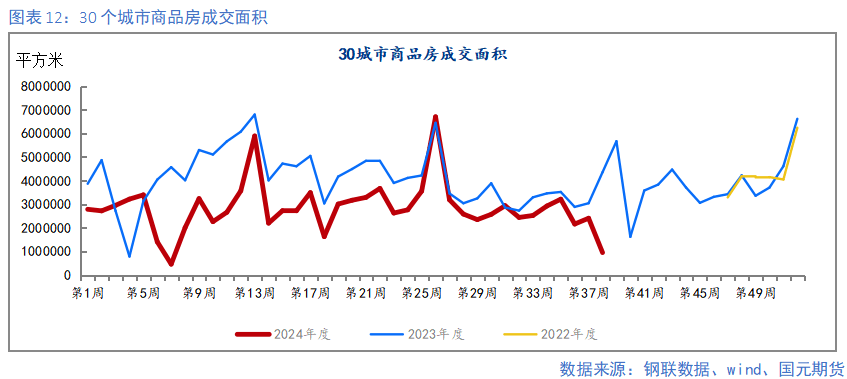 【鋼材季報(bào)】消費(fèi)信心不足 關(guān)注復(fù)產(chǎn)節(jié)奏  第12張