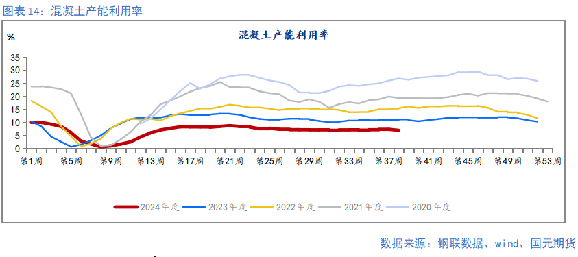 【鋼材季報(bào)】消費(fèi)信心不足 關(guān)注復(fù)產(chǎn)節(jié)奏  第14張