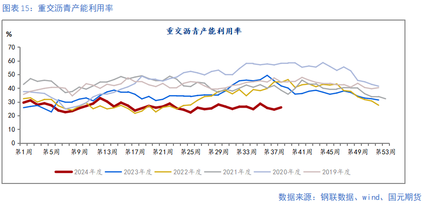 【鋼材季報(bào)】消費(fèi)信心不足 關(guān)注復(fù)產(chǎn)節(jié)奏  第15張