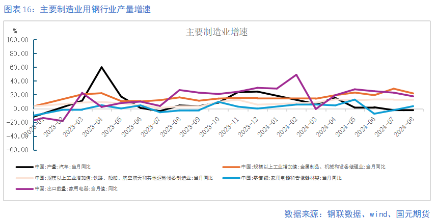 【鋼材季報(bào)】消費(fèi)信心不足 關(guān)注復(fù)產(chǎn)節(jié)奏  第16張