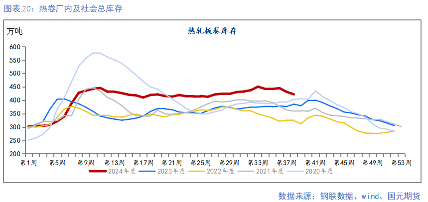 【鋼材季報(bào)】消費(fèi)信心不足 關(guān)注復(fù)產(chǎn)節(jié)奏  第20張