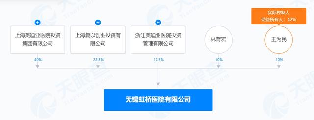 無錫虹橋醫(yī)院騙保案成焦點背后：手段復(fù)雜惡劣，對民營醫(yī)院有哪些影響？