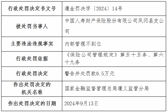 國壽財險4家支公司被罰：涉及未按規(guī)定計提已報案未決賠款責任準備金 內(nèi)部管理不到位等