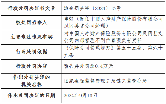 國壽財險4家支公司被罰：涉及未按規(guī)定計提已報案未決賠款責任準備金 內(nèi)部管理不到位等