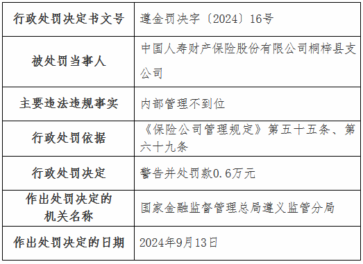 國壽財險4家支公司被罰：涉及未按規(guī)定計提已報案未決賠款責任準備金 內(nèi)部管理不到位等