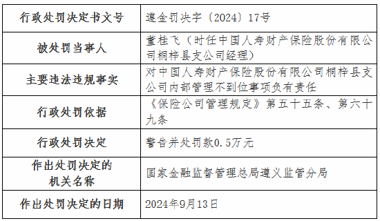 國壽財險4家支公司被罰：涉及未按規(guī)定計提已報案未決賠款責任準備金 內(nèi)部管理不到位等