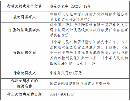 國壽財險4家支公司被罰：涉及未按規(guī)定計提已報案未決賠款責任準備金 內(nèi)部管理不到位等