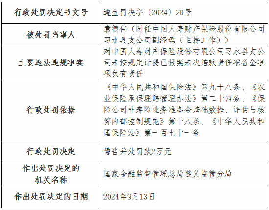 國壽財險4家支公司被罰：涉及未按規(guī)定計提已報案未決賠款責任準備金 內(nèi)部管理不到位等