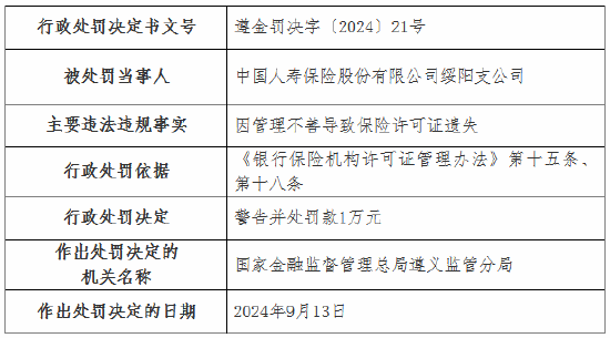 國壽財險4家支公司被罰：涉及未按規(guī)定計提已報案未決賠款責任準備金 內(nèi)部管理不到位等