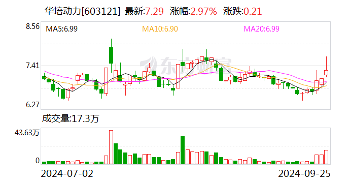 華培動力：終止2024年度以簡易程序向特定對象發(fā)行股票事項(xiàng)