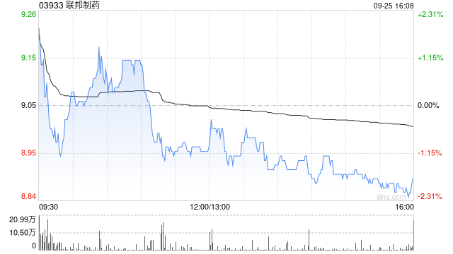 聯(lián)邦制藥將于10月15日派發(fā)中期股息每股0.16元  第1張