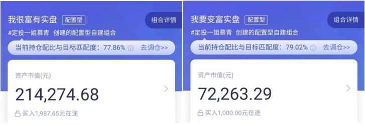 恒科暴賺20%！止盈嗎？