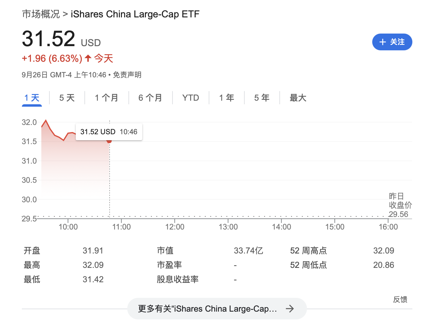 華爾街大佬David Tepper：沒想到中國政策力度這么大 無論什么資產(chǎn)都會買