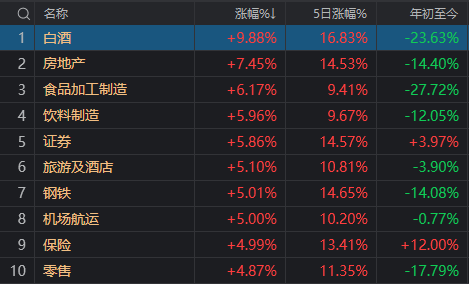 午后傳來超重磅利好，A股再度暴漲！14:56，滬指重回3000點(diǎn)