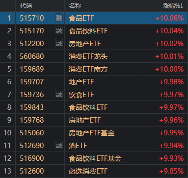 午后傳來超重磅利好，A股再度暴漲！14:56，滬指重回3000點(diǎn)