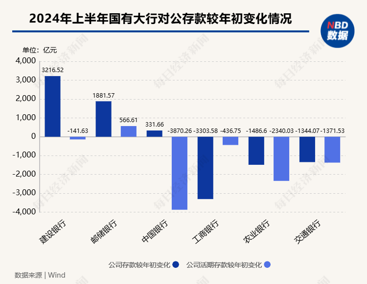 對(duì)公業(yè)務(wù)攬客攬存有“新招”：代單一客戶采購(gòu)差旅費(fèi)控管理軟件每年花費(fèi)數(shù)十萬(wàn)元，銀行的“算盤”怎么打？