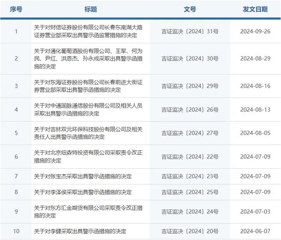 財(cái)信證券咋搞的？  第1張