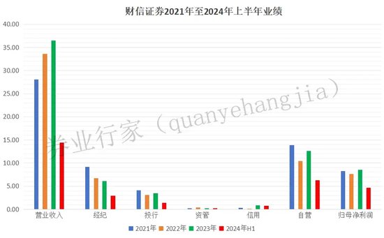 財(cái)信證券咋搞的？