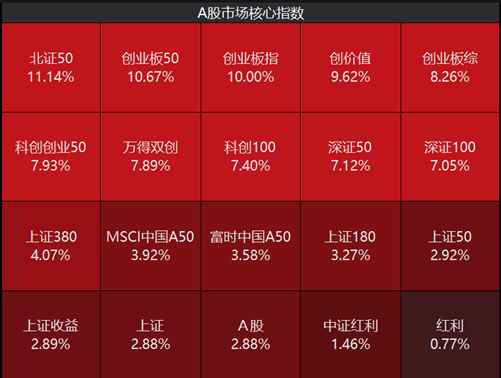 ETF日?qǐng)?bào)：當(dāng)前市場(chǎng)環(huán)境下，毫無疑問信心比黃金更貴  第1張