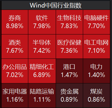 ETF日?qǐng)?bào)：當(dāng)前市場(chǎng)環(huán)境下，毫無疑問信心比黃金更貴  第5張