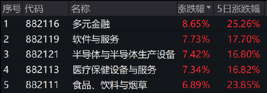 ETF日?qǐng)?bào)：當(dāng)前市場(chǎng)環(huán)境下，毫無疑問信心比黃金更貴  第6張