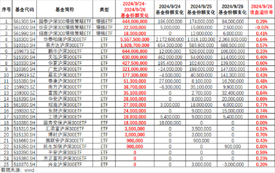 ETF日?qǐng)?bào)：當(dāng)前市場(chǎng)環(huán)境下，毫無疑問信心比黃金更貴  第9張