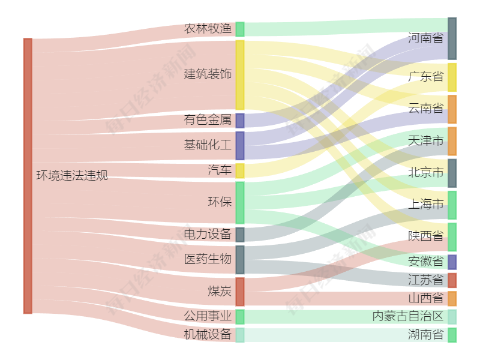 20家上市公司暴露環(huán)境風(fēng)險 閥門老化導(dǎo)致超標(biāo)排放 國藥現(xiàn)代控股公司被罰  第2張