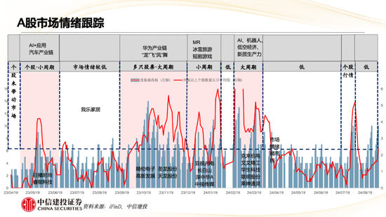 中信建投策略陳果：哪些熱點(diǎn)有望繼續(xù)上漲？