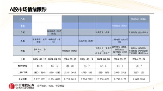 中信建投策略陳果：哪些熱點(diǎn)有望繼續(xù)上漲？