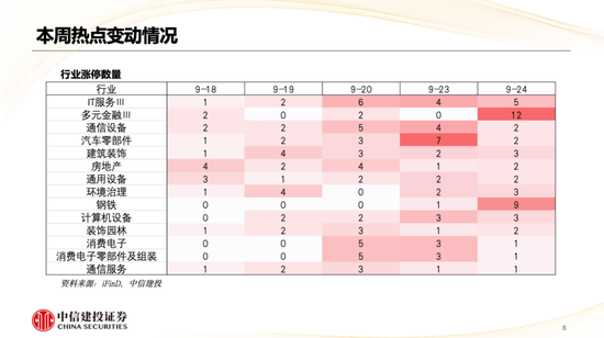 中信建投策略陳果：哪些熱點(diǎn)有望繼續(xù)上漲？