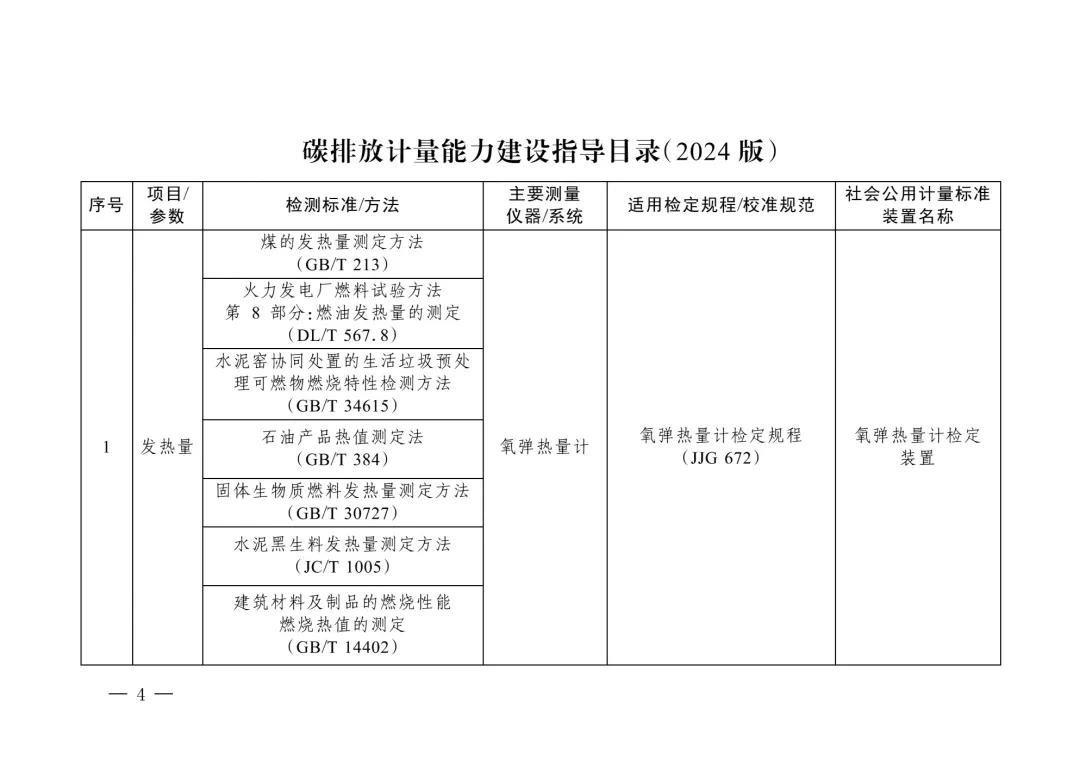 三部門重磅發(fā)布“碳計量”指導目錄！