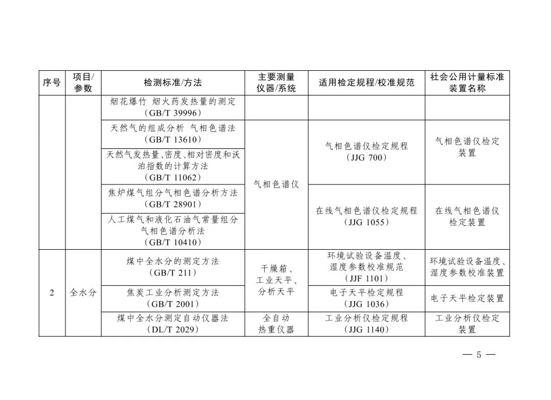 三部門重磅發(fā)布“碳計量”指導目錄！