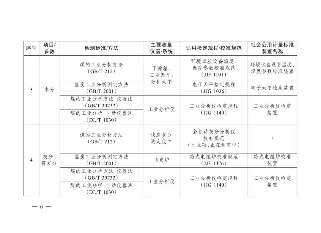 三部門重磅發(fā)布“碳計量”指導目錄！