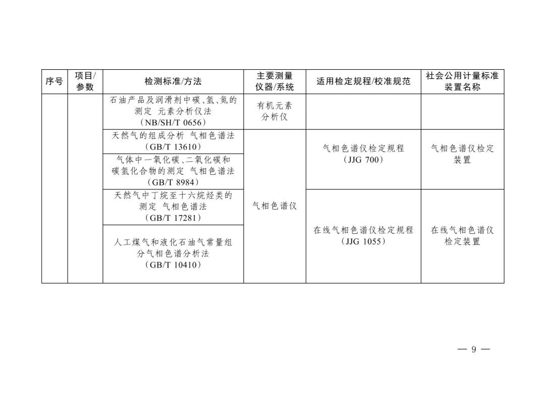 三部門重磅發(fā)布“碳計量”指導目錄！