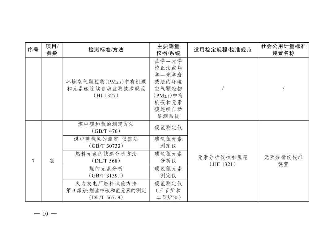 三部門重磅發(fā)布“碳計量”指導目錄！