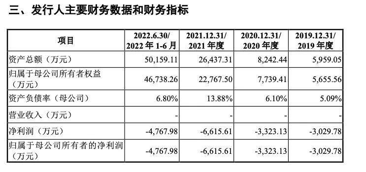 國(guó)金證券又一單保薦項(xiàng)目被撤回！年內(nèi)IPO撤否率61.54%