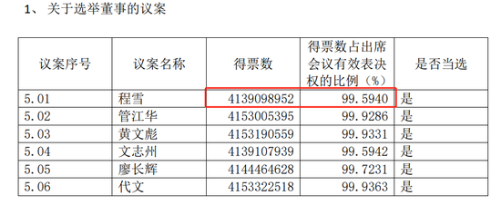 得票數(shù)最低的程雪，靠什么執(zhí)掌2400億“醬油一哥”？