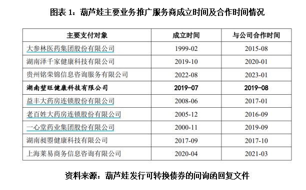 葫蘆娃5億元融資夢碎，依賴業(yè)務(wù)推廣模式存爭議，亟待開辟新路徑  第2張