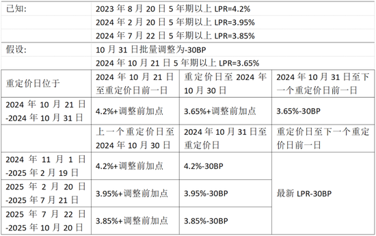 樓市重磅，存量房貸利率下調(diào)，權(quán)威解讀來(lái)了