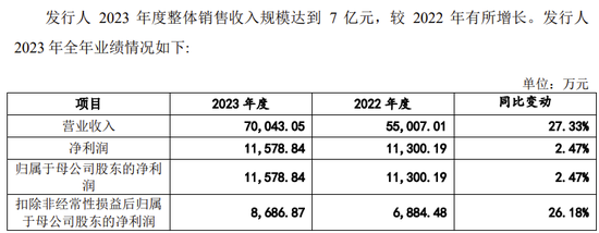 又一科創(chuàng)板IPO終止！近100%收入來自對美國銷售，審計機(jī)構(gòu)為普華永道