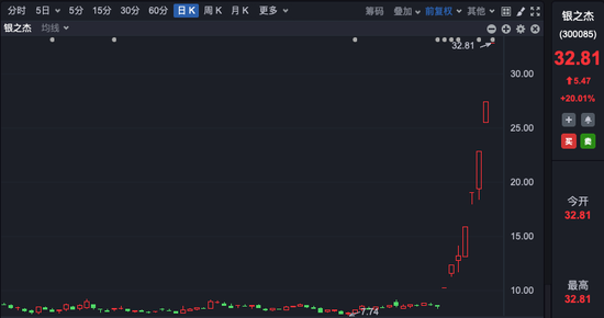 A股“歡度國慶”，刷新多項(xiàng)歷史紀(jì)錄！券商回應(yīng)“火到宕機(jī)”！