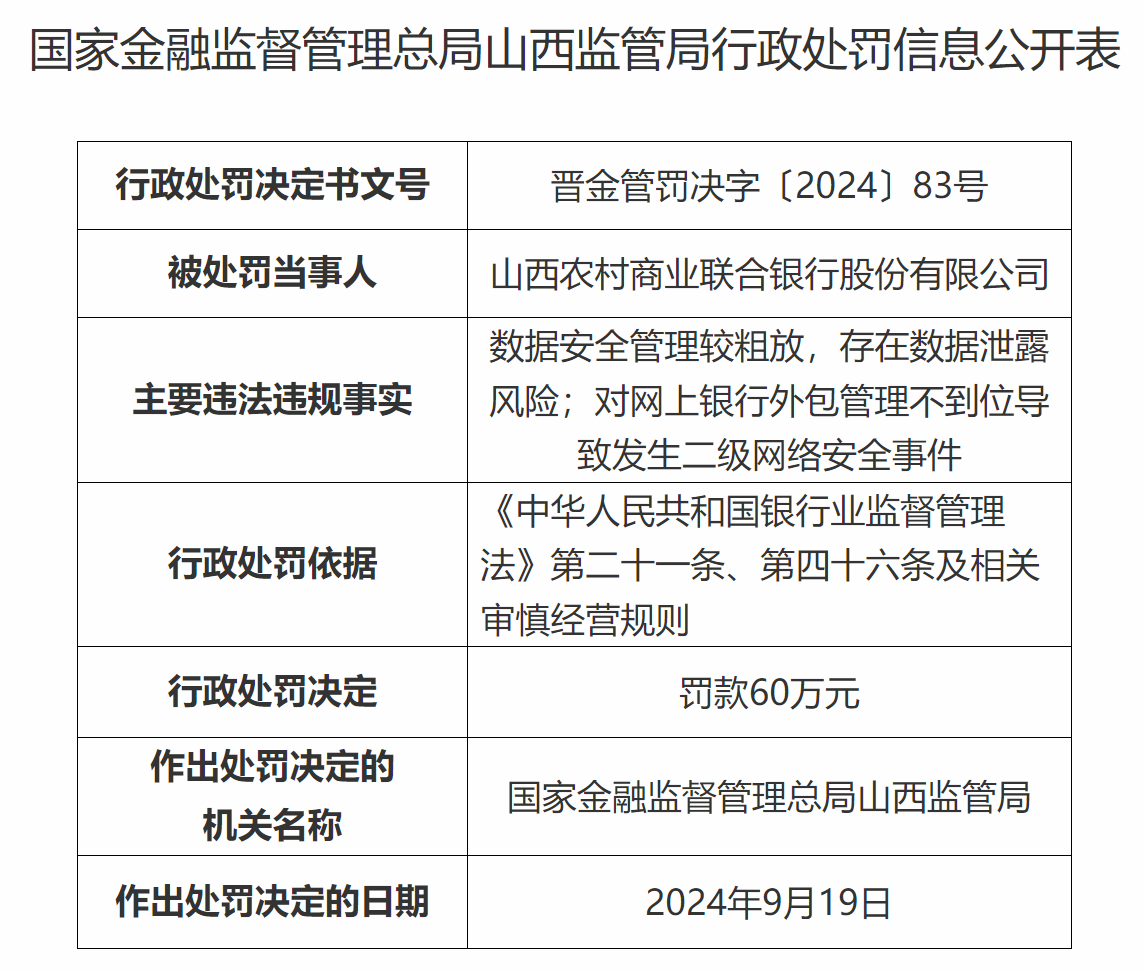 山西農(nóng)商聯(lián)合銀行收開業(yè)后首張罰單！行長(zhǎng)上任前因接受高檔宴請(qǐng)，被官方通報(bào)