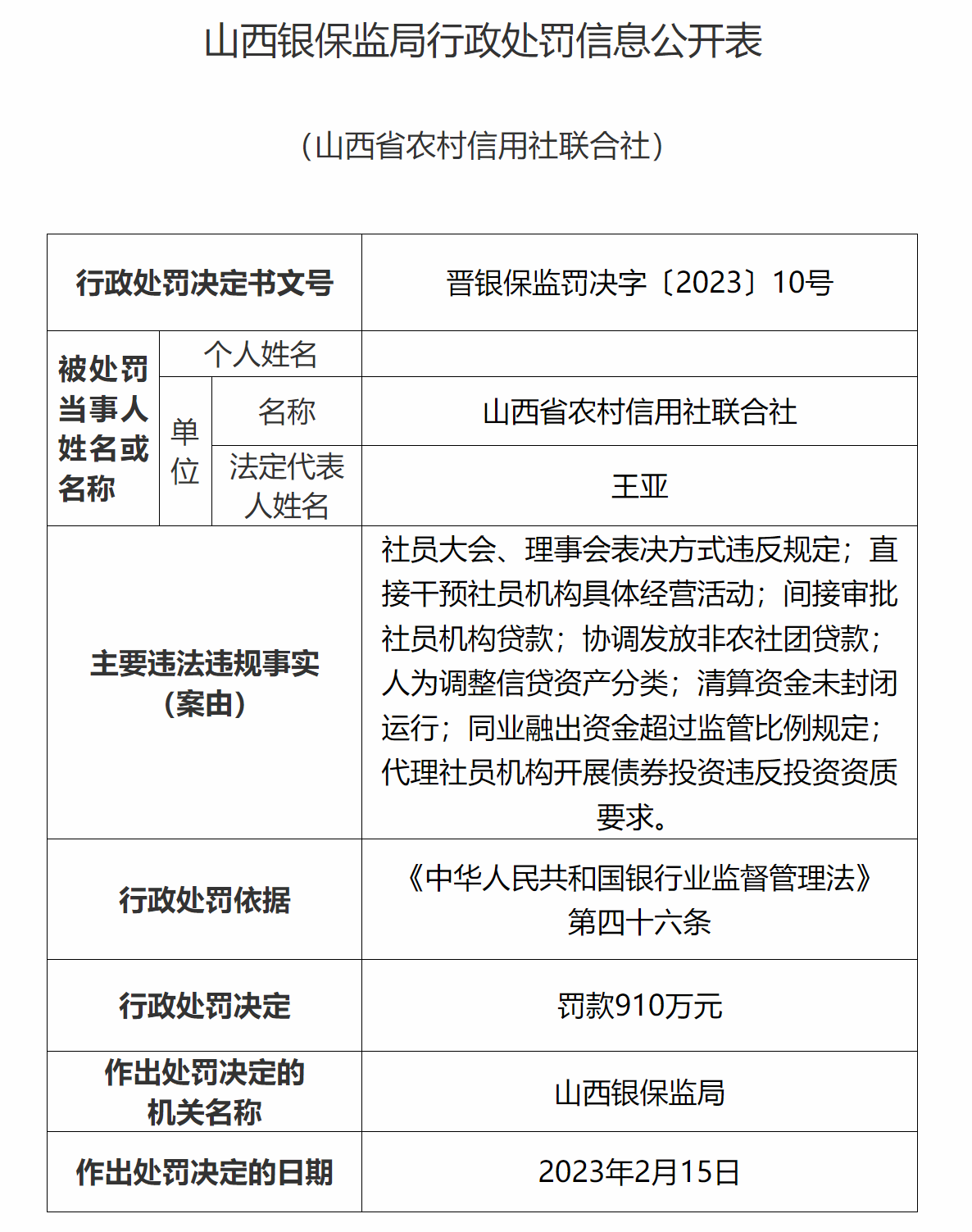 山西農(nóng)商聯(lián)合銀行收開業(yè)后首張罰單！行長(zhǎng)上任前因接受高檔宴請(qǐng)，被官方通報(bào)