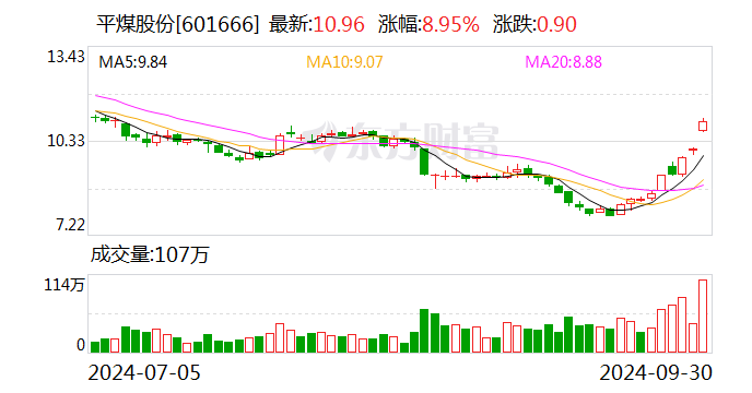 平煤股份：擬與中電投新疆和豐公司設(shè)立合資公司