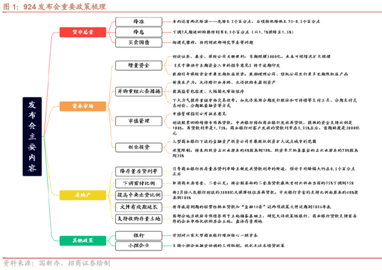 招商策略：政策力度空前改善市場風偏，大盤成長風格有望回歸