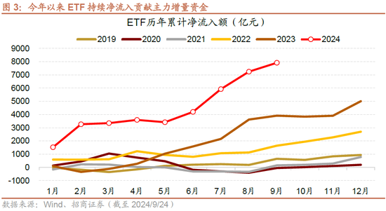 招商策略：政策力度空前改善市場風偏，大盤成長風格有望回歸