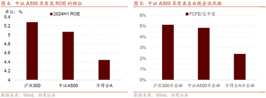 招商策略：政策力度空前改善市場風偏，大盤成長風格有望回歸