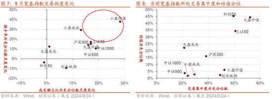 招商策略：政策力度空前改善市場風偏，大盤成長風格有望回歸